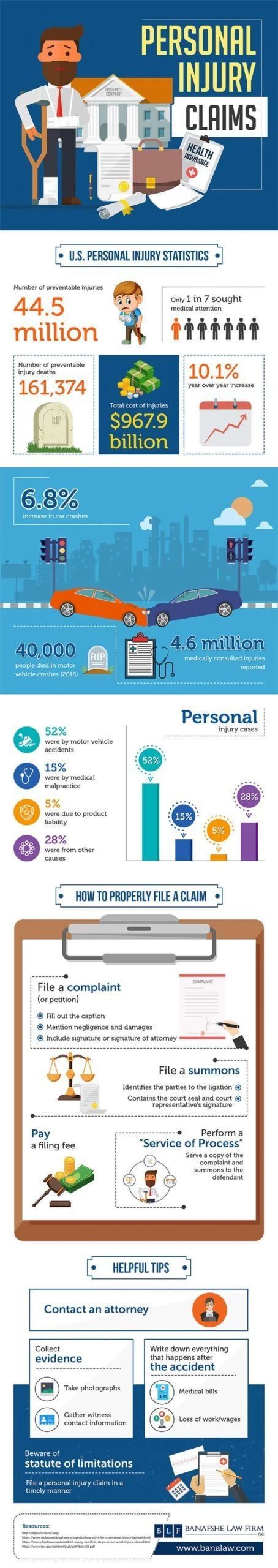 personal injury claims infographic